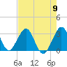 Cocoa Beach tide chart for Thursday, May 9, 2024