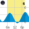 Cocoa Beach tide chart for Thursday, June 6, 2024