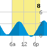 Cocoa Beach tide chart for Saturday, June 8, 2024