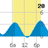 Cocoa Beach tide chart for Saturday, July 20, 2024