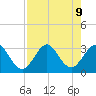 Cocoa Beach tide chart for Friday, August 9, 2024