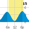 Cocoa Beach tide chart for Sunday, September 15, 2024