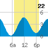 Cocoa Beach tide chart for Sunday, September 22, 2024