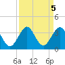 Cocoa Beach tide chart for Thursday, September 5, 2024