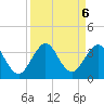 Cocoa Beach tide chart for Friday, September 6, 2024