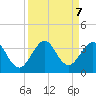 Cocoa Beach tide chart for Saturday, September 7, 2024
