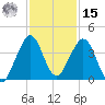 Cocoa Beach tide chart for Friday, November 15, 2024