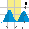 Cocoa Beach tide chart for Saturday, November 16, 2024