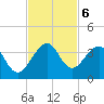 Cocoa Beach tide chart for Wednesday, November 6, 2024