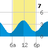 Cocoa Beach tide chart for Thursday, November 7, 2024