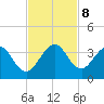 Cocoa Beach tide chart for Friday, November 8, 2024