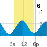 Cocoa Beach tide chart for Friday, December 6, 2024