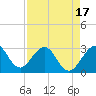 Cocoa Beach tide chart for Thursday, April 17, 2025