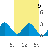 Cocoa Beach tide chart for Saturday, April 5, 2025