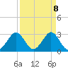 Cocoa Beach tide chart for Tuesday, April 8, 2025