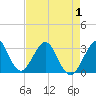 Cocoa Beach tide chart for Thursday, May 1, 2025