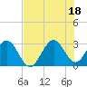 Cocoa Beach tide chart for Friday, July 18, 2025