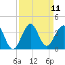 Cocoa Beach tide chart for Thursday, September 11, 2025