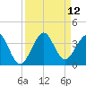 Cocoa Beach tide chart for Friday, September 12, 2025