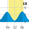 Cocoa Beach tide chart for Thursday, September 18, 2025