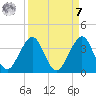Cocoa Beach tide chart for Sunday, September 7, 2025