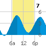 Cocoa Beach tide chart for Friday, November 7, 2025