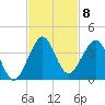 Cocoa Beach tide chart for Saturday, November 8, 2025
