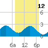 Cocoa Beach tide chart for Thursday, March 12, 2026