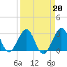 Cocoa Beach tide chart for Friday, March 20, 2026