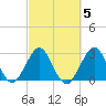 Cocoa Beach tide chart for Thursday, March 5, 2026