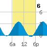 Cocoa Beach tide chart for Friday, March 6, 2026