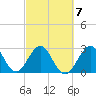 Cocoa Beach tide chart for Saturday, March 7, 2026