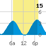 Cocoa Beach tide chart for Wednesday, April 15, 2026