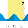Cocoa Beach tide chart for Thursday, May 7, 2026