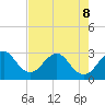 Cocoa Beach tide chart for Friday, May 8, 2026