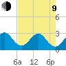 Cocoa Beach tide chart for Saturday, May 9, 2026