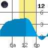 Amukta Island tide chart for Tuesday, January 12, 2021