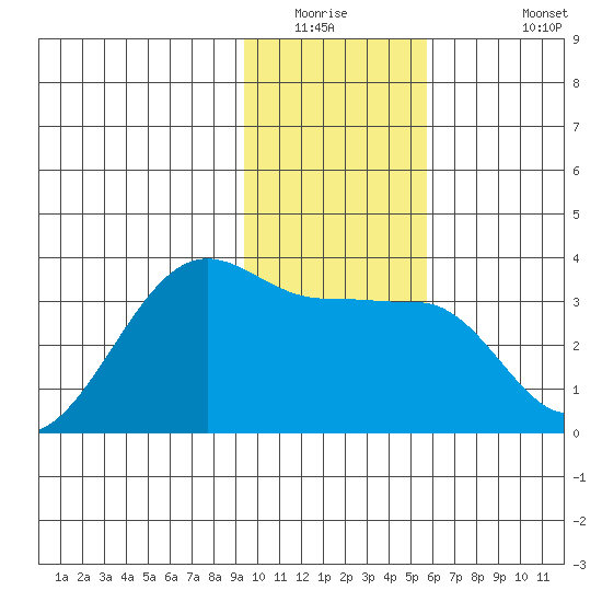 Amukta Island tide chart for Saturday, January 16, 2021