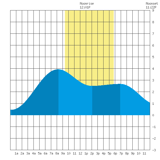 Amukta Island tide chart for Sunday, January 17, 2021