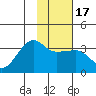 Amukta Island tide chart for Sunday, January 17, 2021