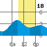 Amukta Island tide chart for Monday, January 18, 2021