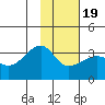 Amukta Island tide chart for Tuesday, January 19, 2021