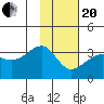 Amukta Island tide chart for Wednesday, January 20, 2021