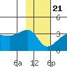 Amukta Island tide chart for Thursday, January 21, 2021