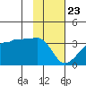 Amukta Island tide chart for Saturday, January 23, 2021