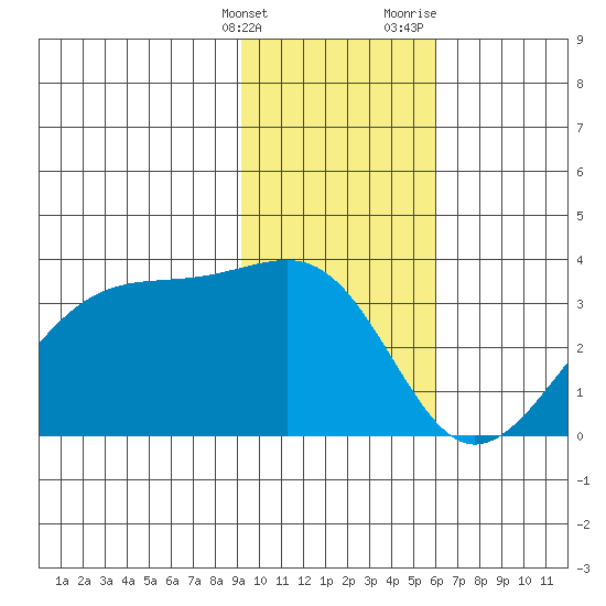 Amukta Island tide chart for Tuesday, January 26, 2021