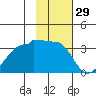 Amukta Island tide chart for Friday, January 29, 2021