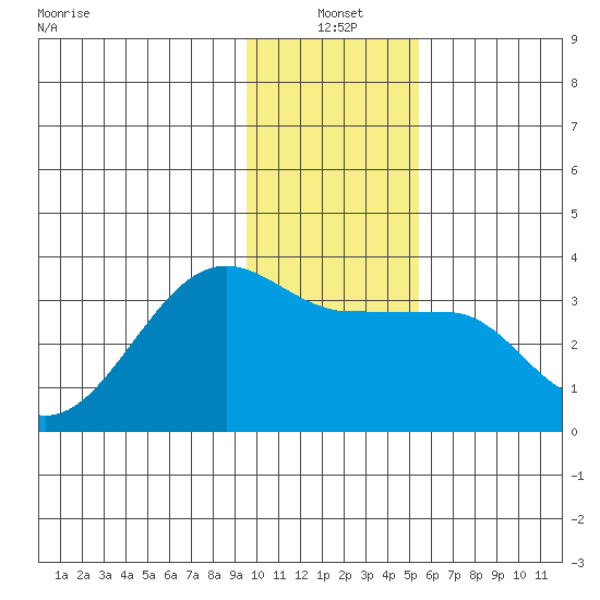 Amukta Island tide chart for Monday, January 4, 2021