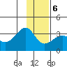 Amukta Island tide chart for Wednesday, January 6, 2021