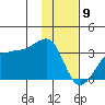 Amukta Island tide chart for Saturday, January 9, 2021